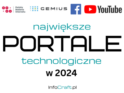portale technologiczne 2024